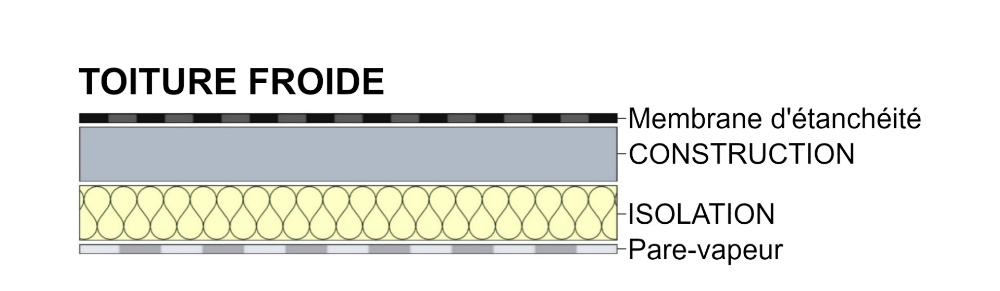 froide
