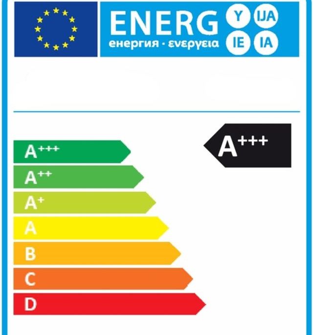 energielabel