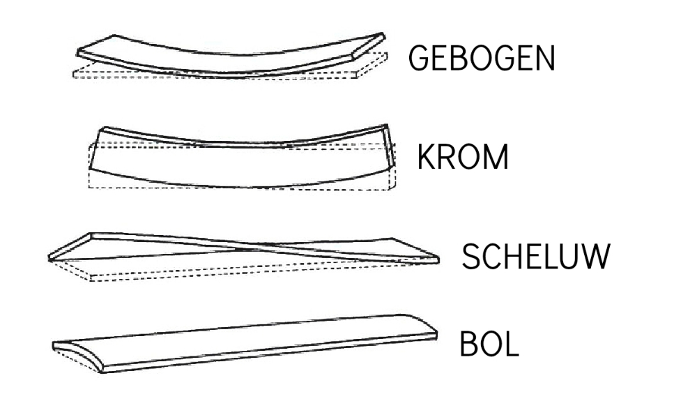 Fouten algemene eigenschappen