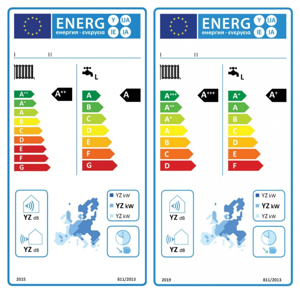 Nieuwe energielabels voor verwarmingstoestellen Dobbit