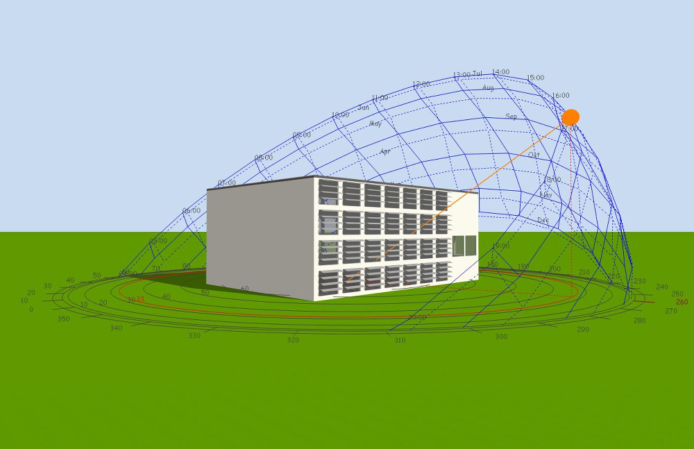 dynamische simualtie passiefgebouw