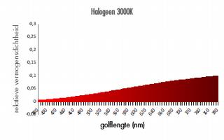 HCL