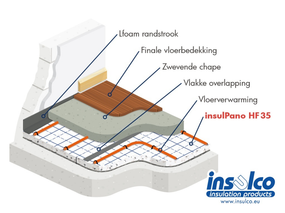 Vloerverwarming Bevestigen Op Akoestische En Thermische Isolatie Dobbit