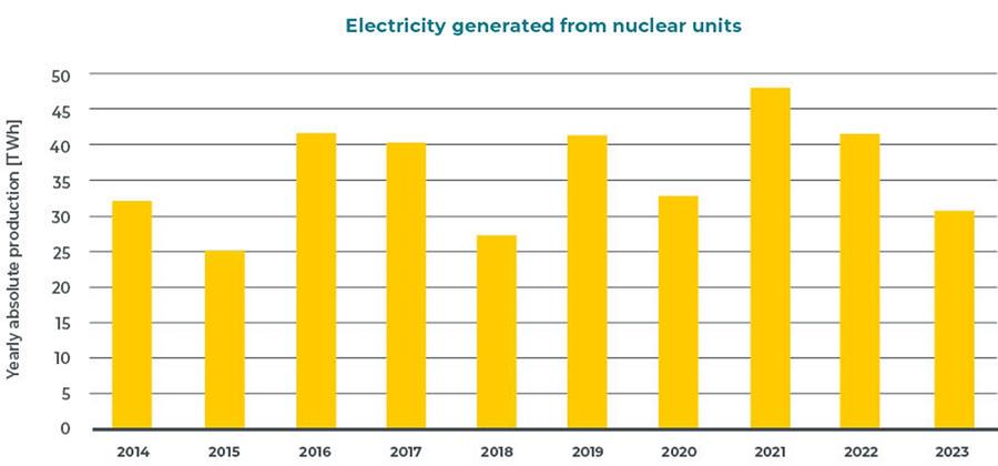 Hernieuwbare Energie Breekt Records In 2023 Dobbit